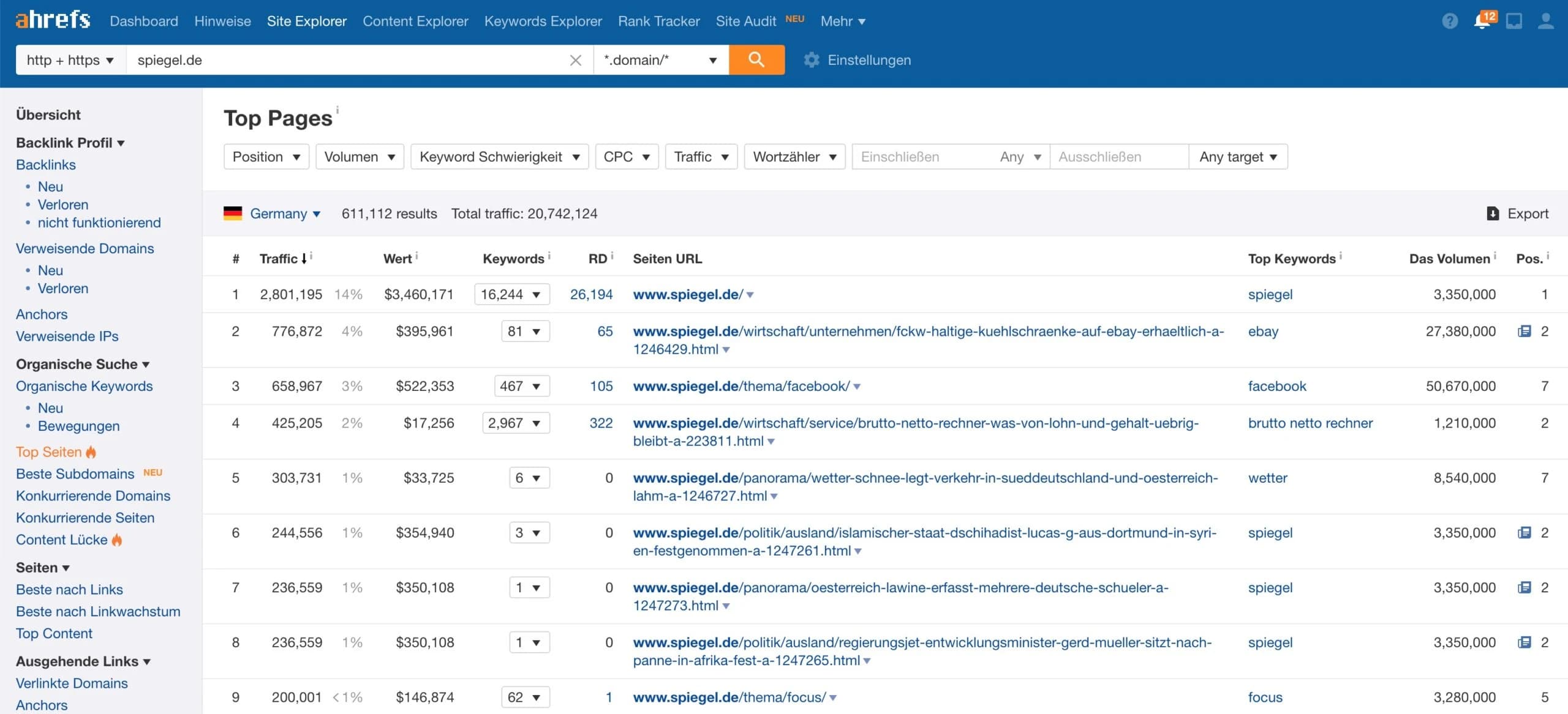 ahrefs Site Explorer Top Pages