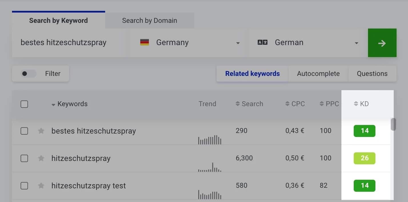 Keyword Difficulty (KD) im KWFinder