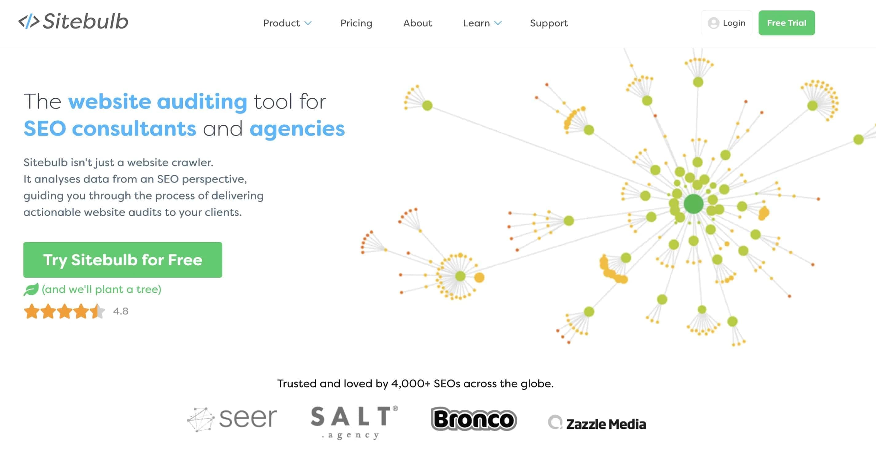 Sitebulb Audit Überblick