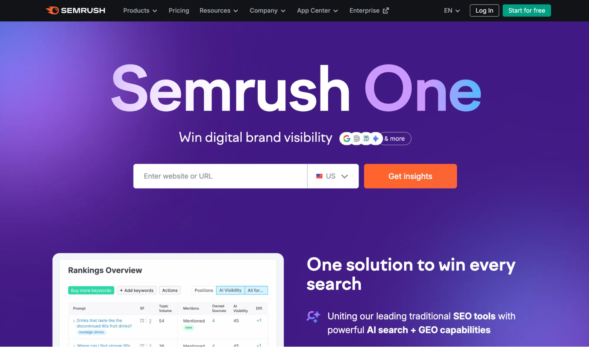 Semrush Dashboard mit Wettbewerbsanalyse