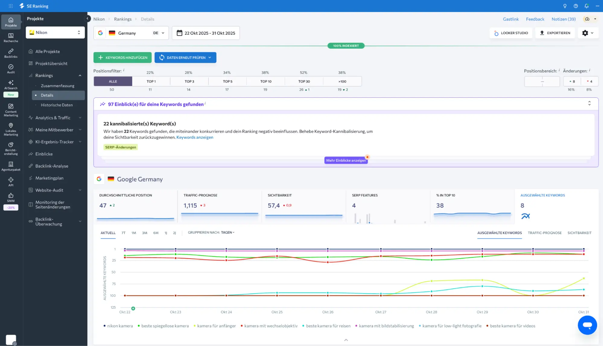 SE Ranking AI Visibility Tool