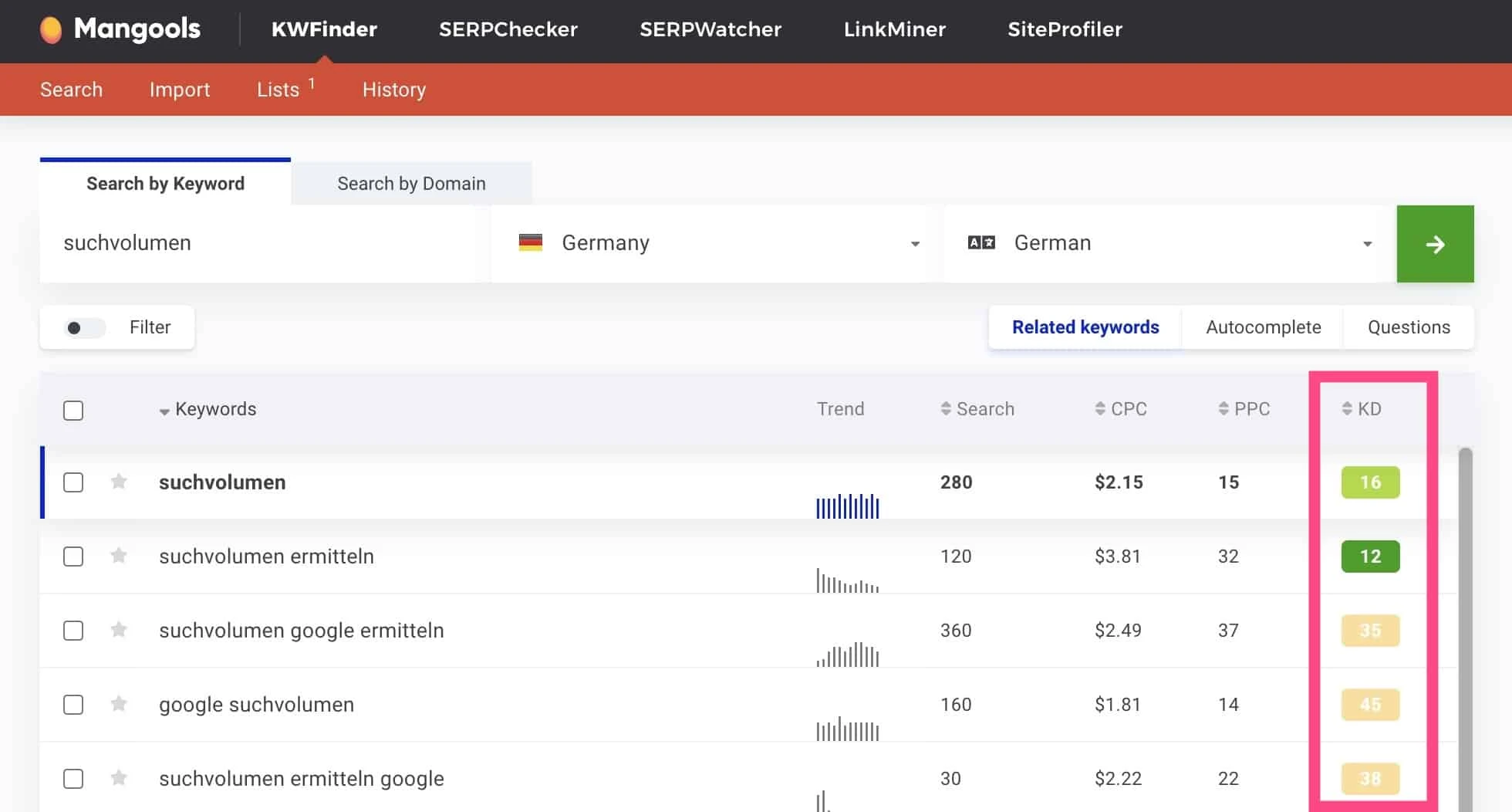 Keyword Difficulty im KWFinder