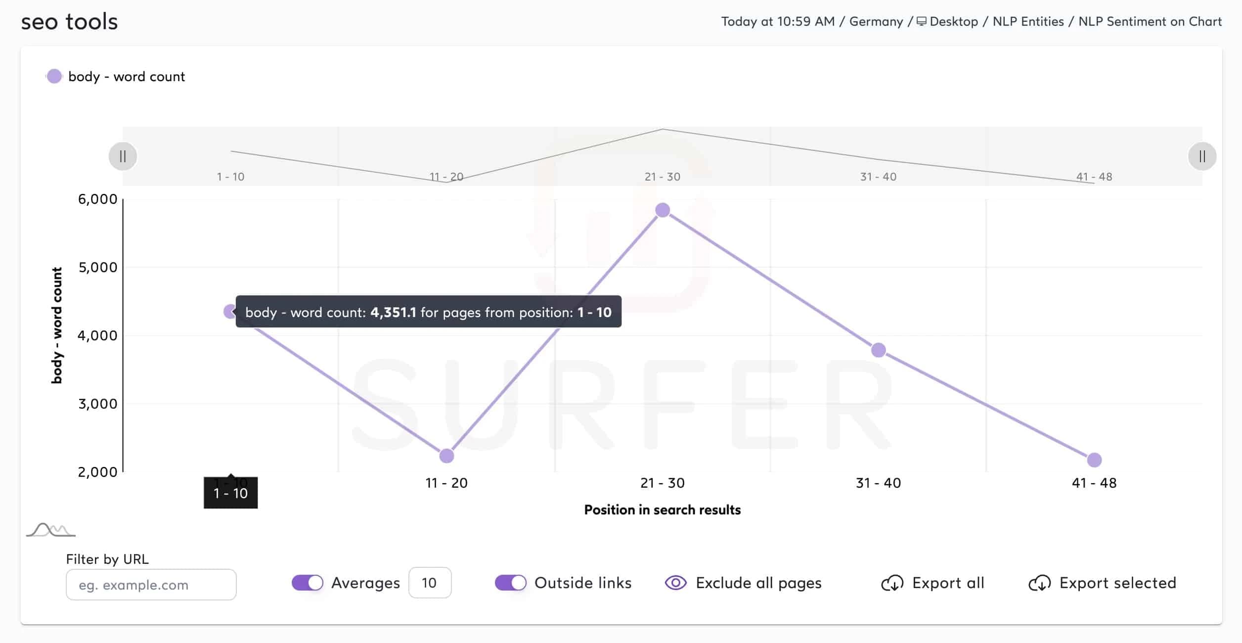 SERP Analyzer von Surfer SEO für das Keyword „seo tools“