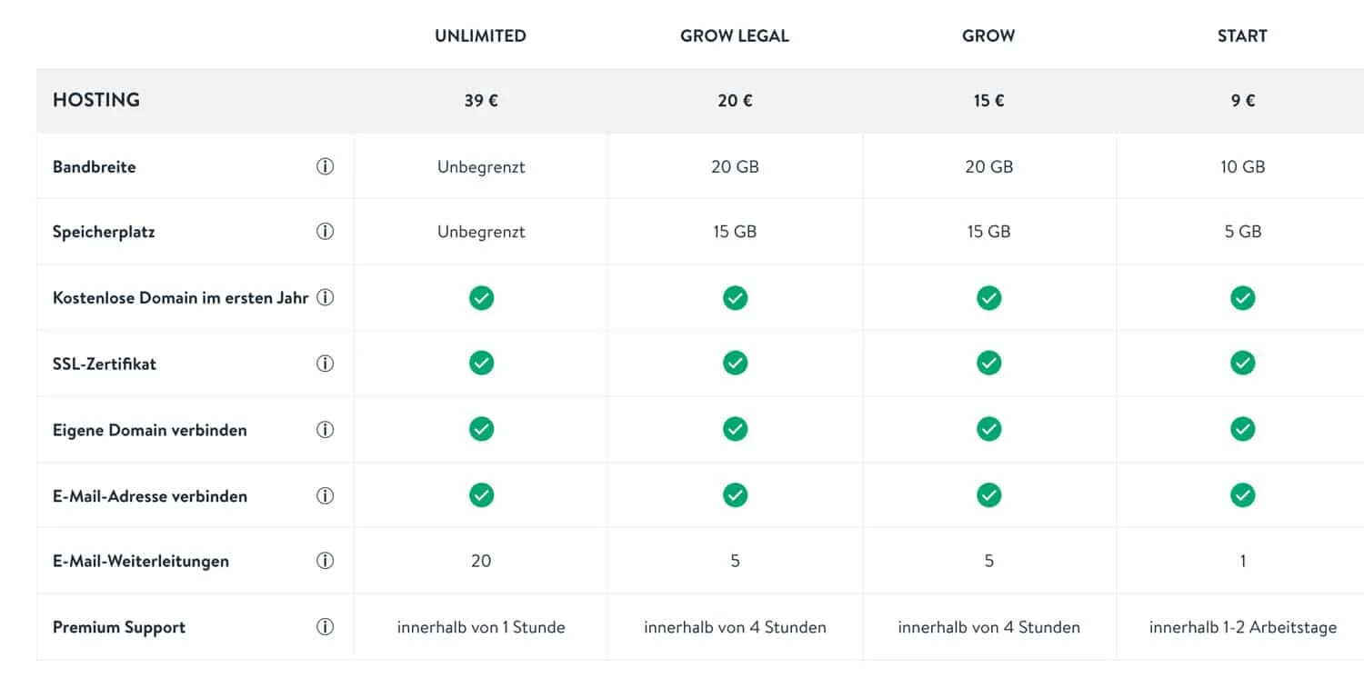 Jimdo bietet zahlreiche verschiedene Premium-Tarife an