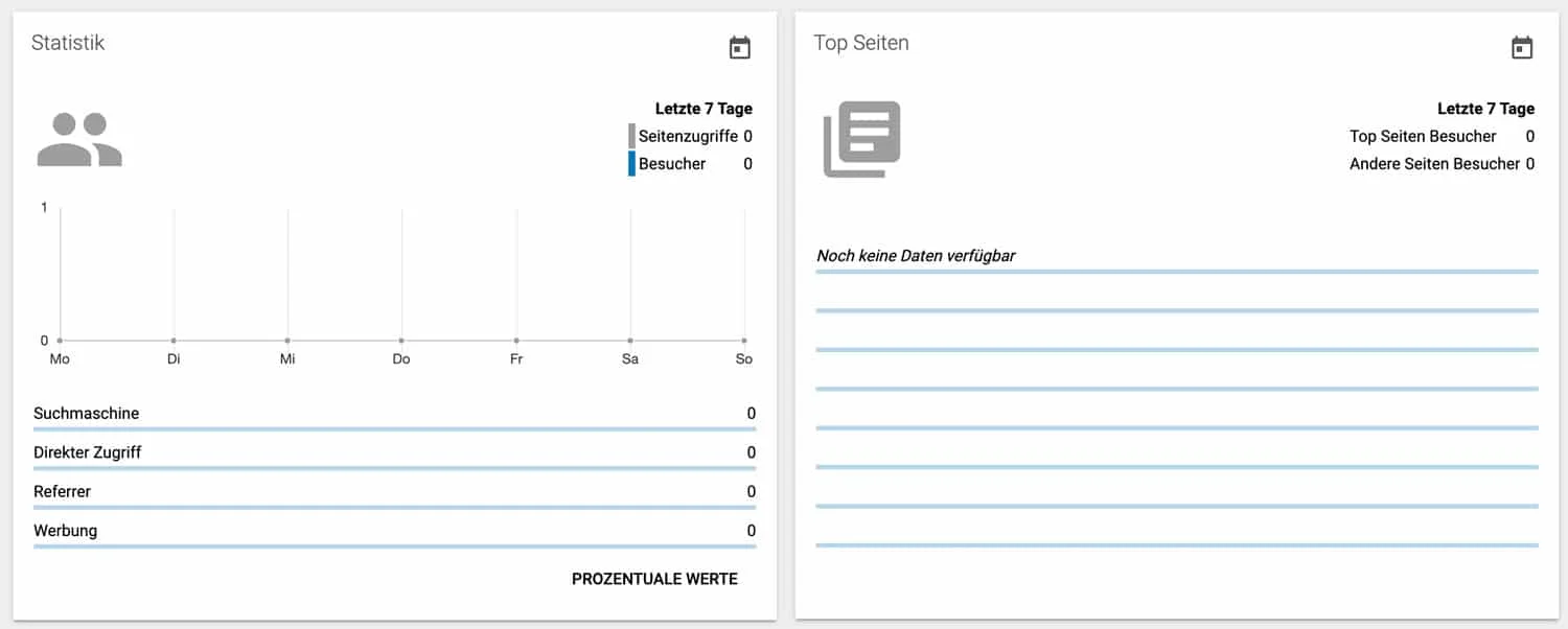 Der Strato Homepage-Baukasten zeigt dir bereits auf dem Dashboard übersichtliche Besucherstatistiken an