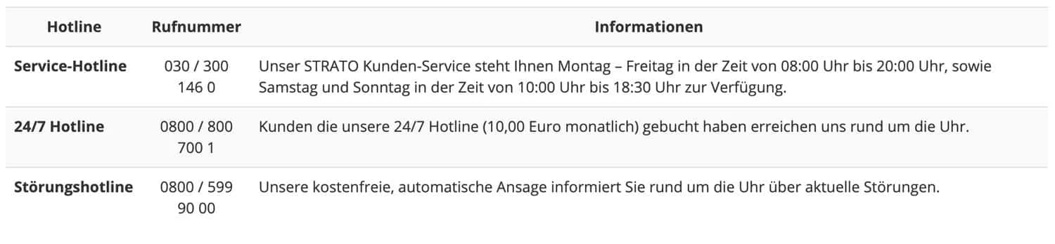 Die Strato Hotline ist jeden Tag in der Woche erreichbar