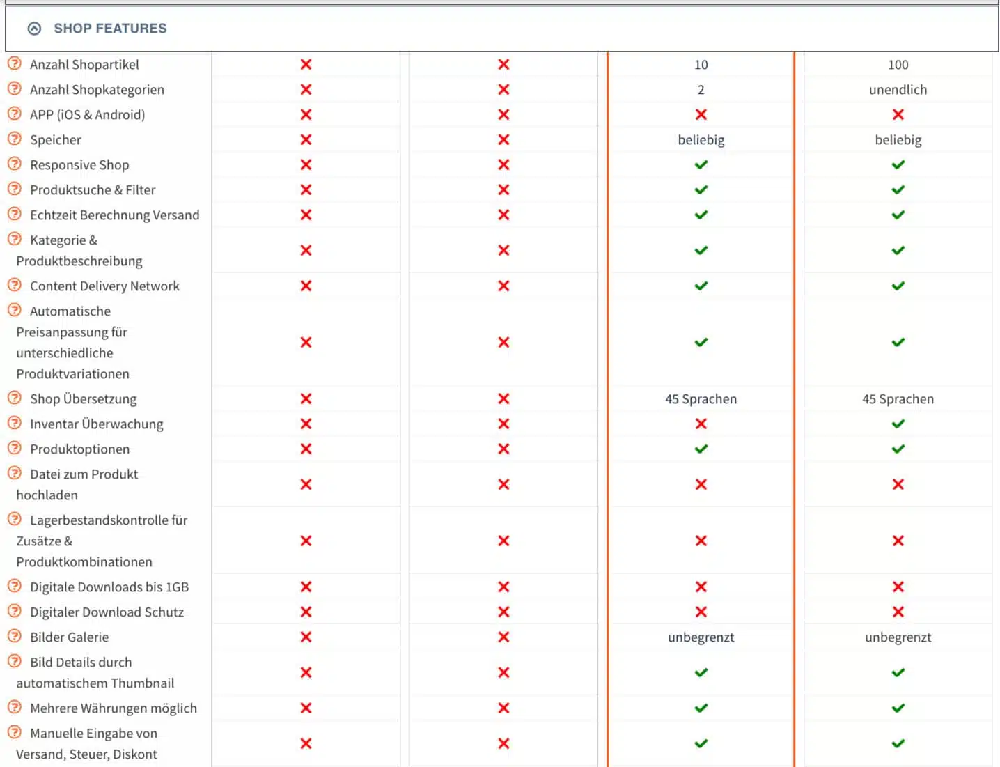 webgo Homepage-Baukasten Online-Shop Features