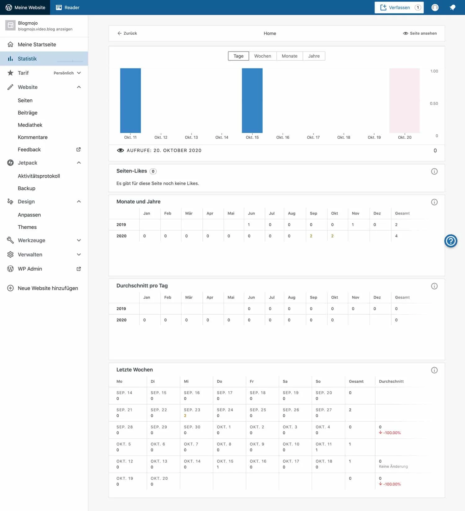 WordPress.com zeigt dir zu jeder Einzelseite Zugriffsstatistiken an