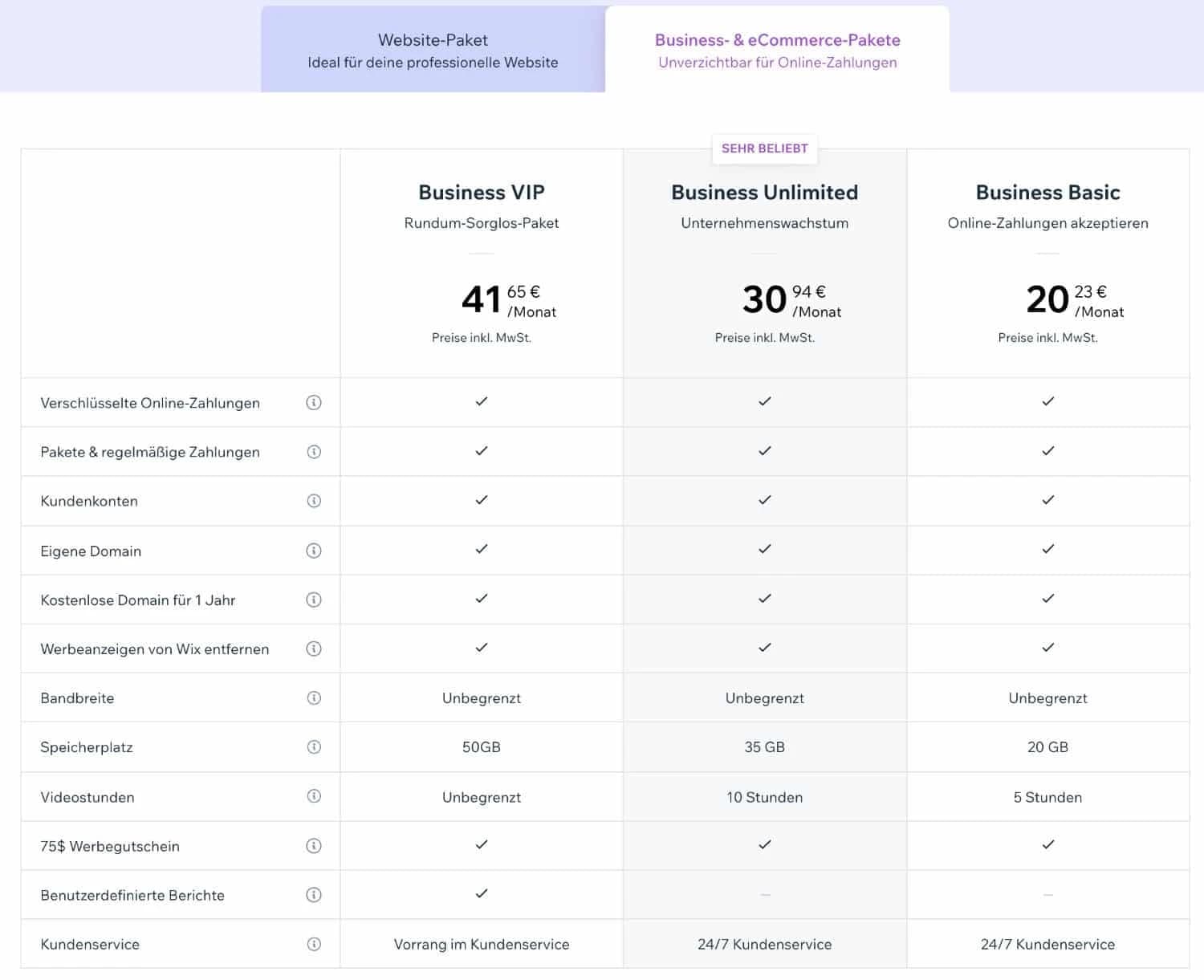 WIX eCommerce Preise