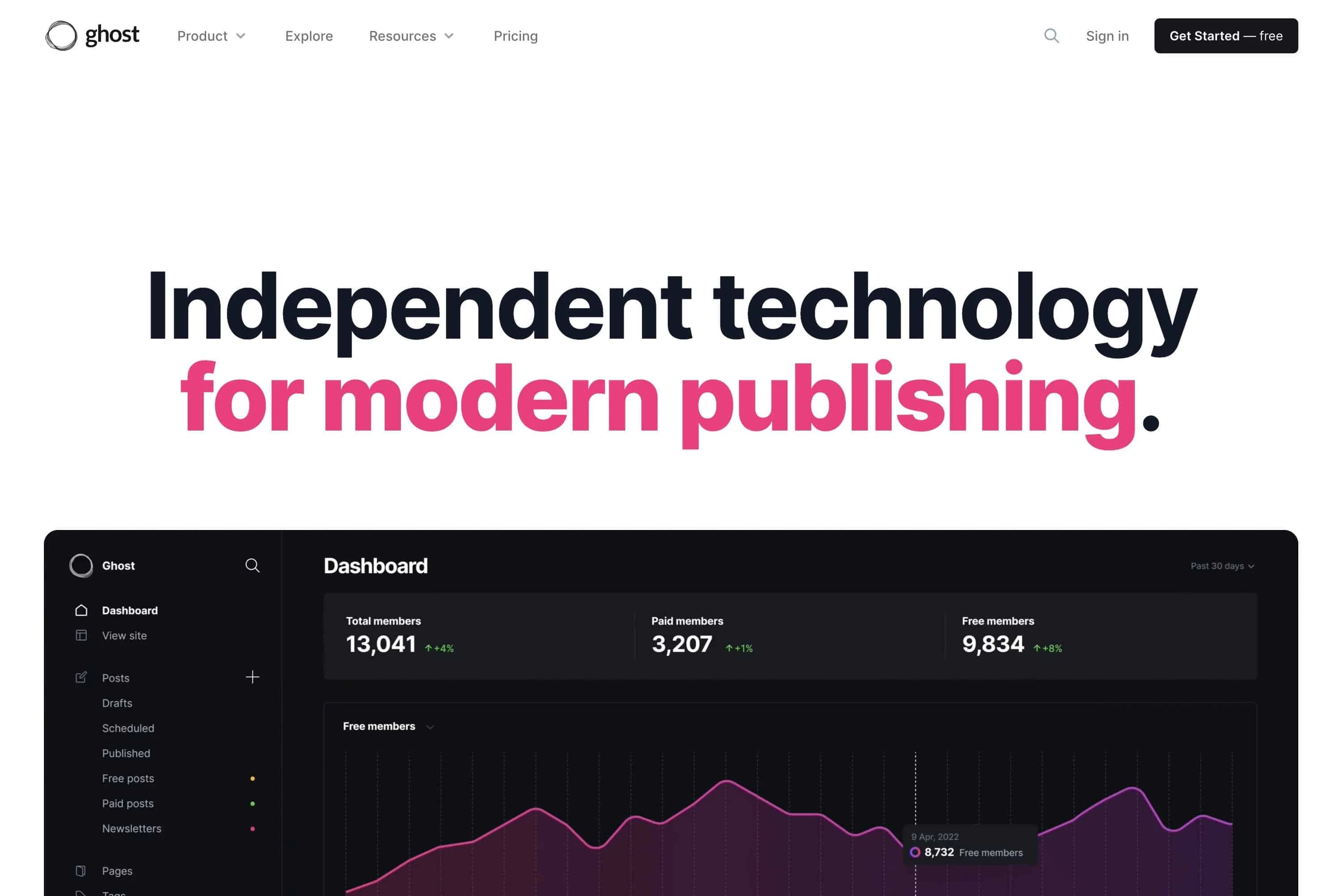 Ghost wurde für Schriftsteller entwickelt und ist ein kleines aber feines CMS.