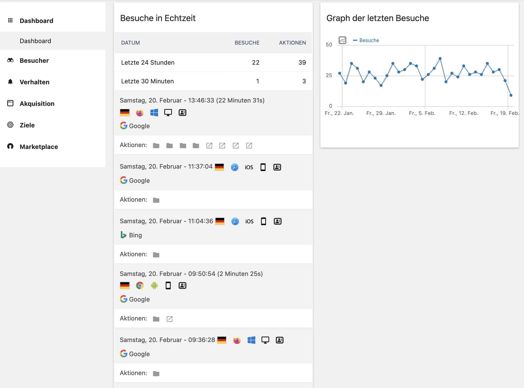Matomo ist neben Google Analytics das am häufigsten eingesetzte Analyse-Tool