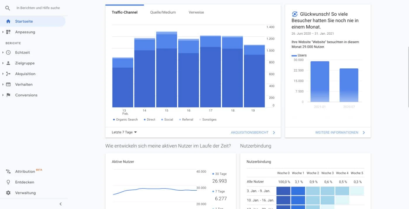 Google Analytics ist ein sehr umfangreiches Analyse-Tool