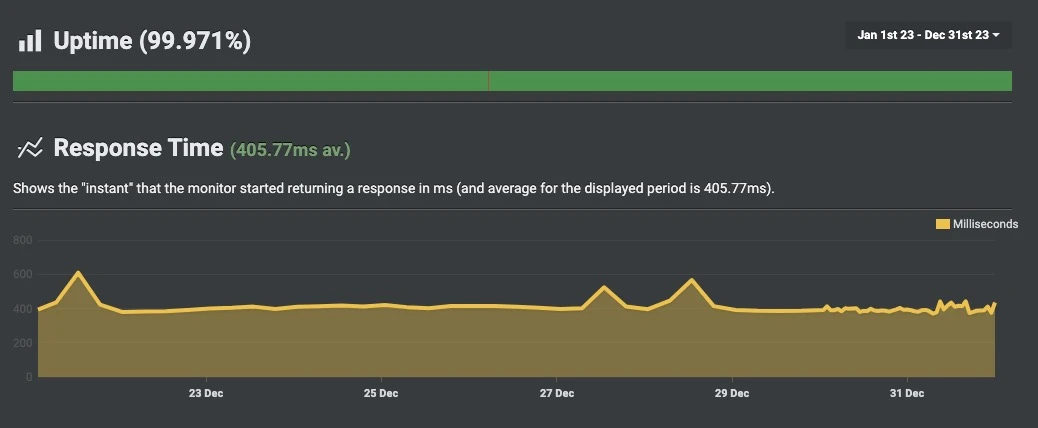 Response-Time-Test von HostPress