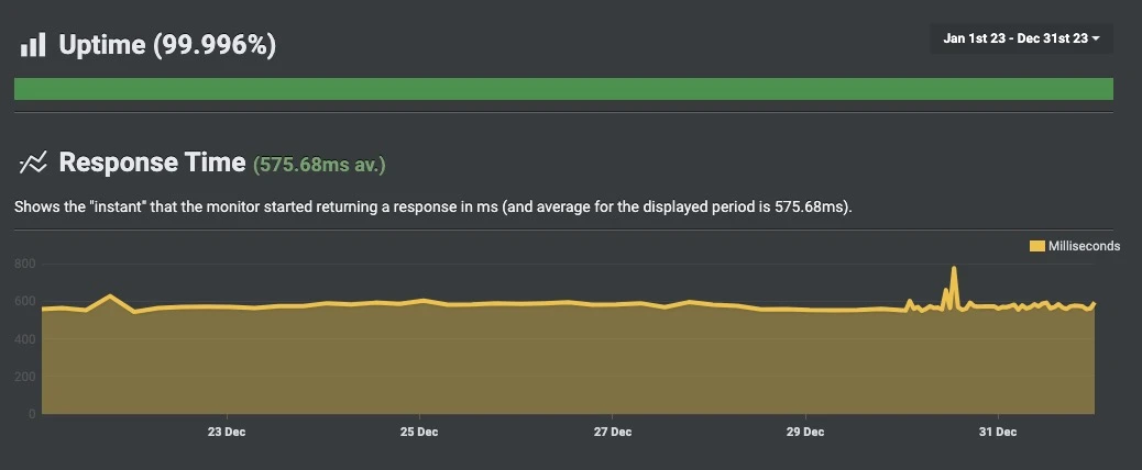 Response-Time-Test von Raidboxes