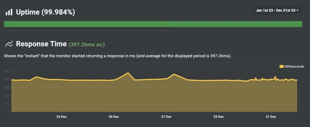 Response-Time-Test von WPspace