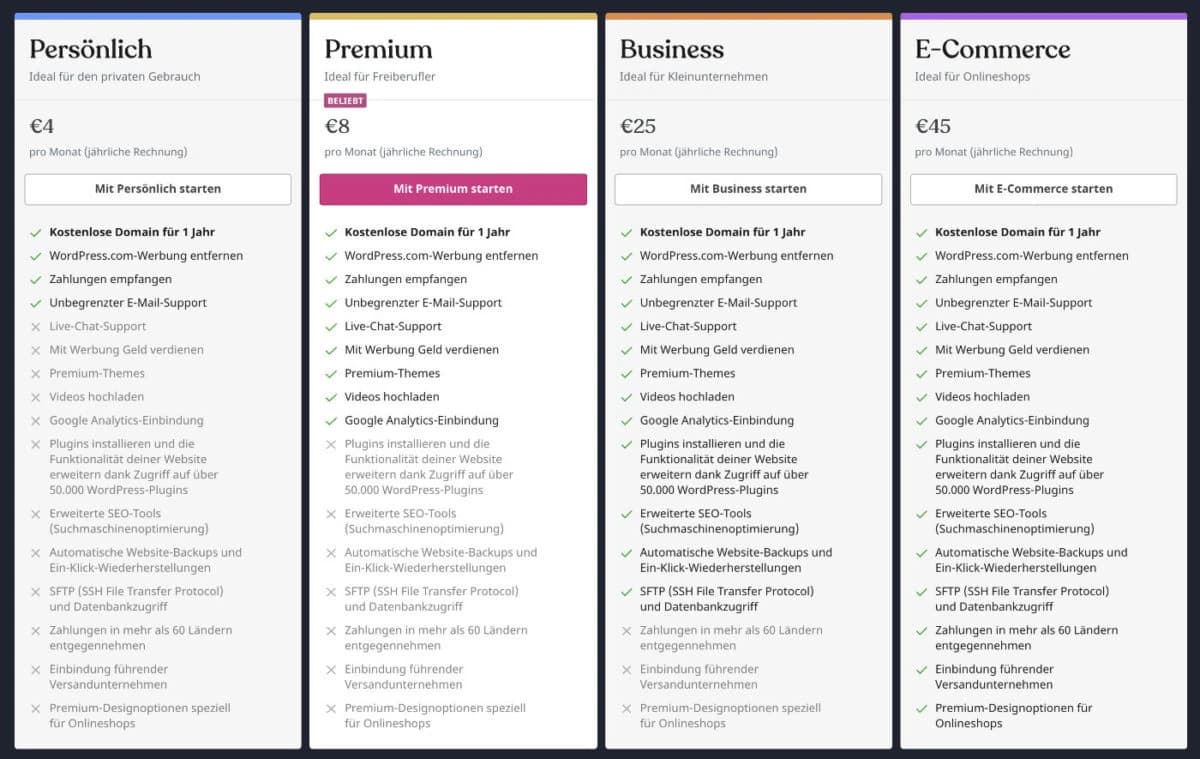 Wordpress.com besitzt eine sehr hohe monatliche Gebühr