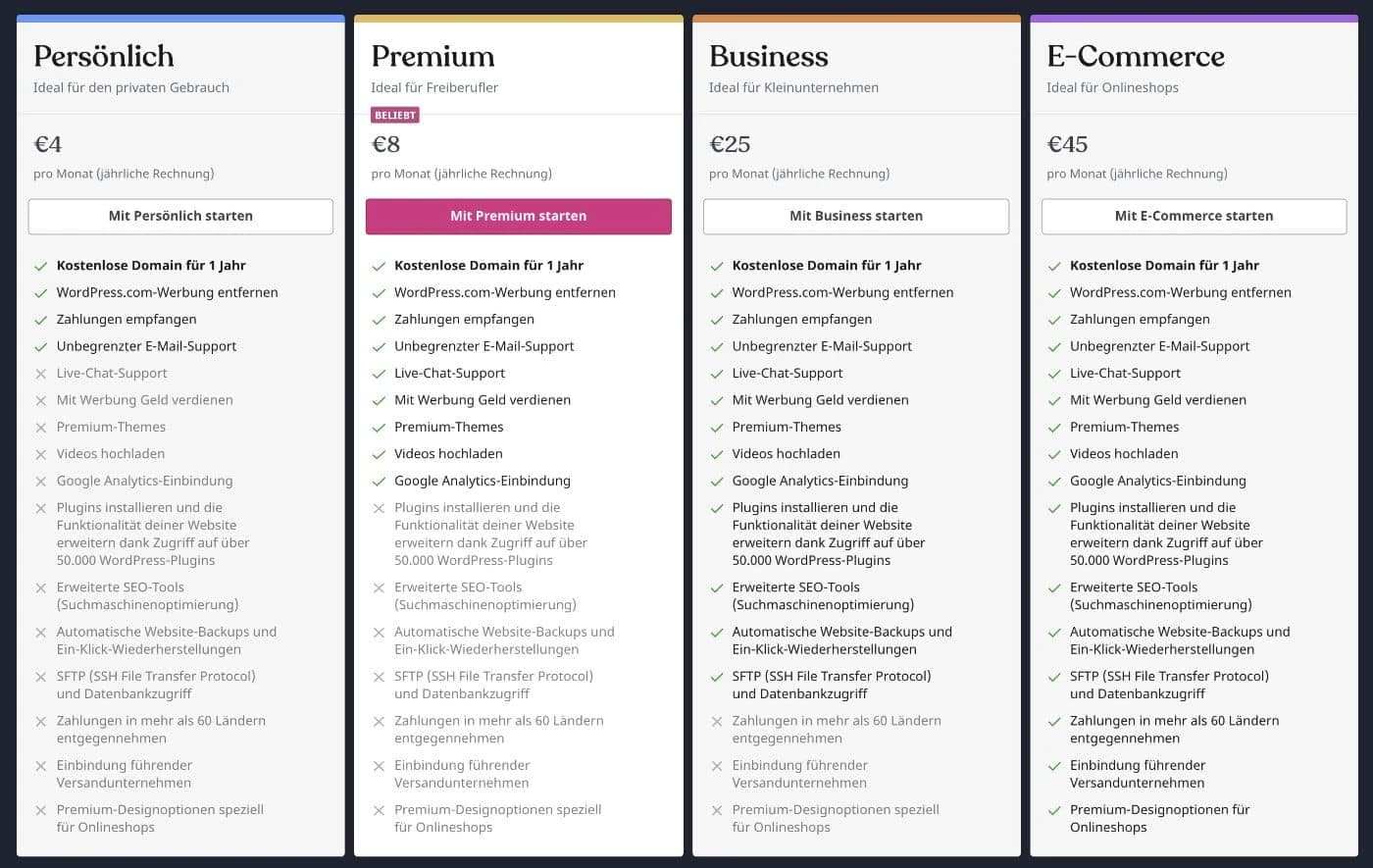 Wordpress.com besitzt eine sehr hohe monatliche Gebühr