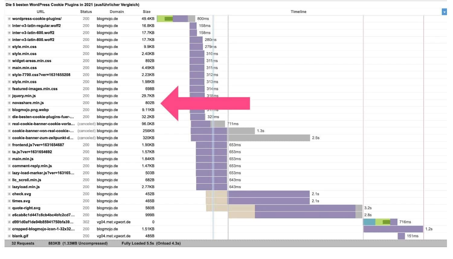 Novashare ist extrem klein und beeinflusst deine Ladezeit somit nicht unnötig.