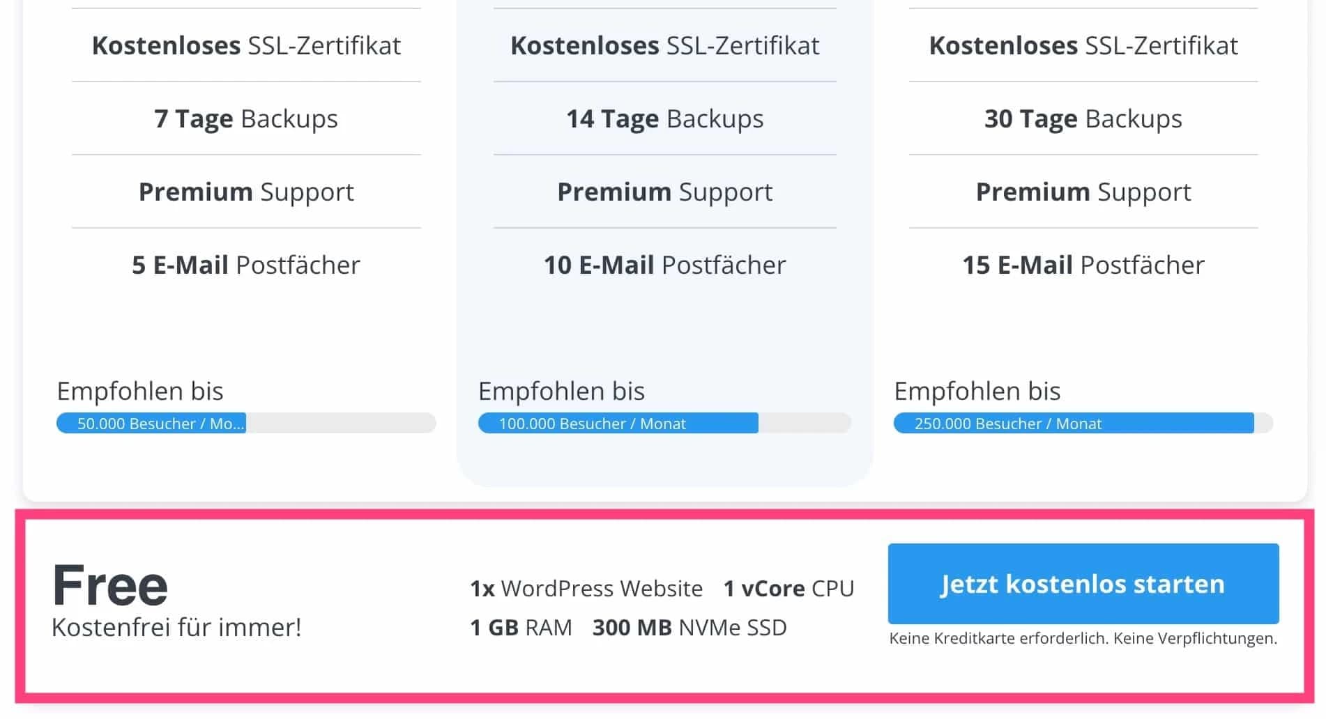 WPspace bietet kostenloses WordPress-Hosting an
