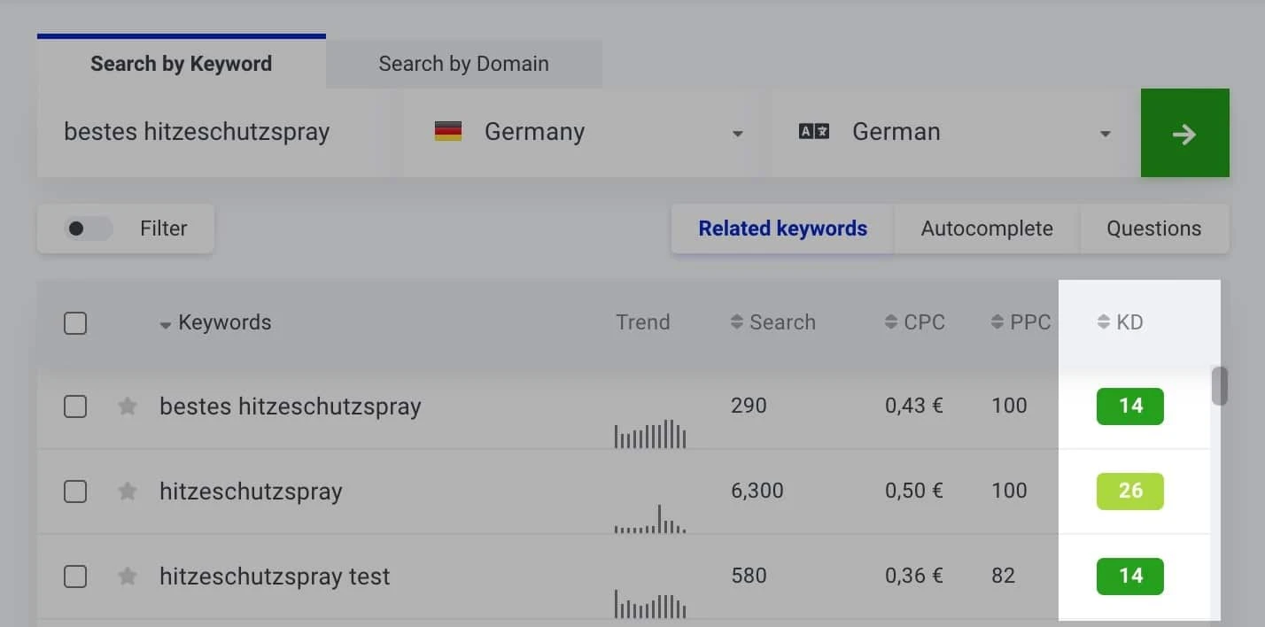 Keyword Difficulty Score im KWFinder