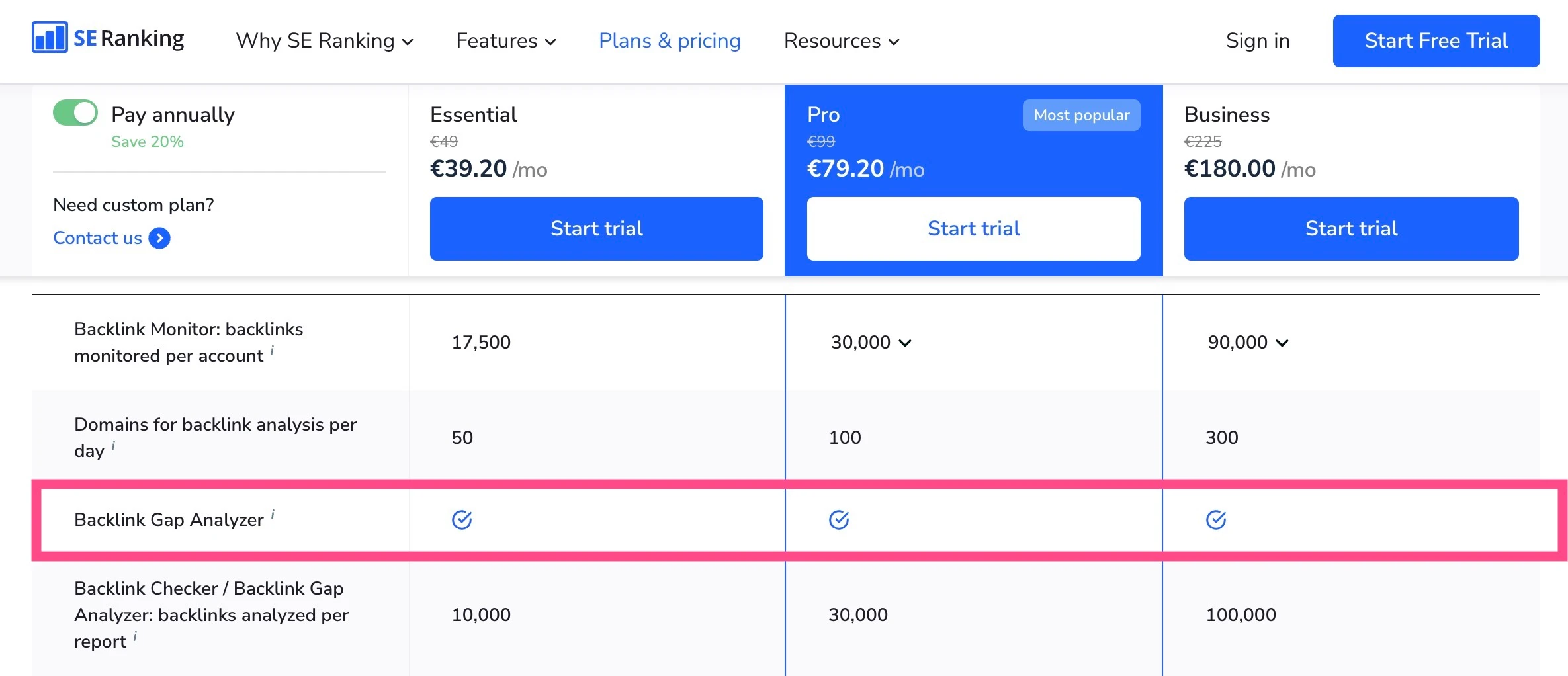 Backlink Gap Analyser in SE Ranking