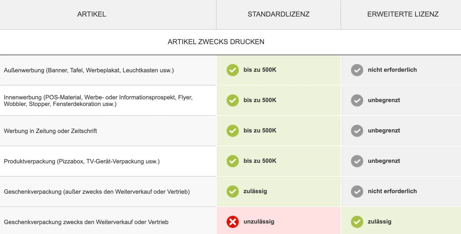 Es existieren sehr unterschiedliche Bildlizenzen