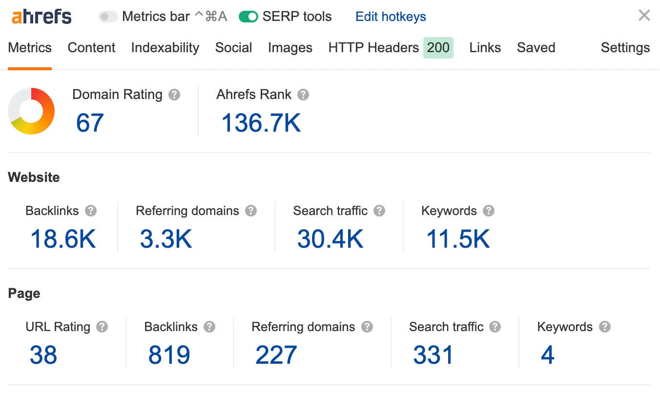 Ahrefs SEO Toolbar mit SEO-Kennzahlen einer Website