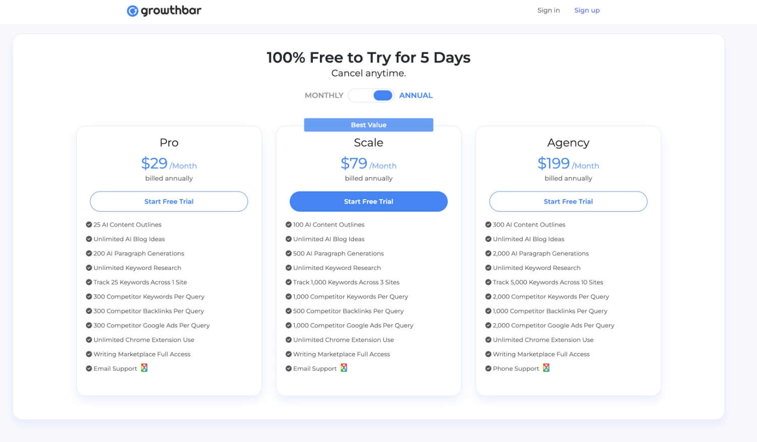 GrowthBar Browser-Erweiterung mit SEO-Daten in den Google-Suchergebnissen
