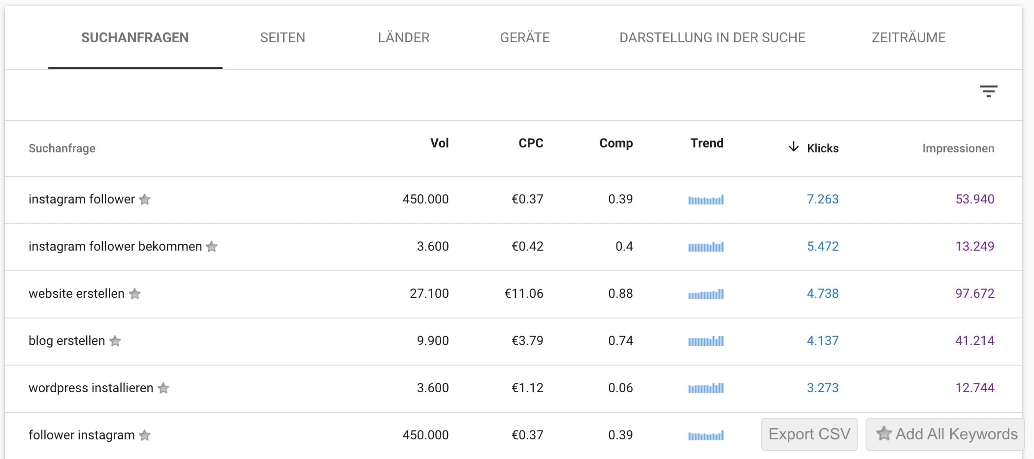 Keywords Everywhere in der Google Search Console