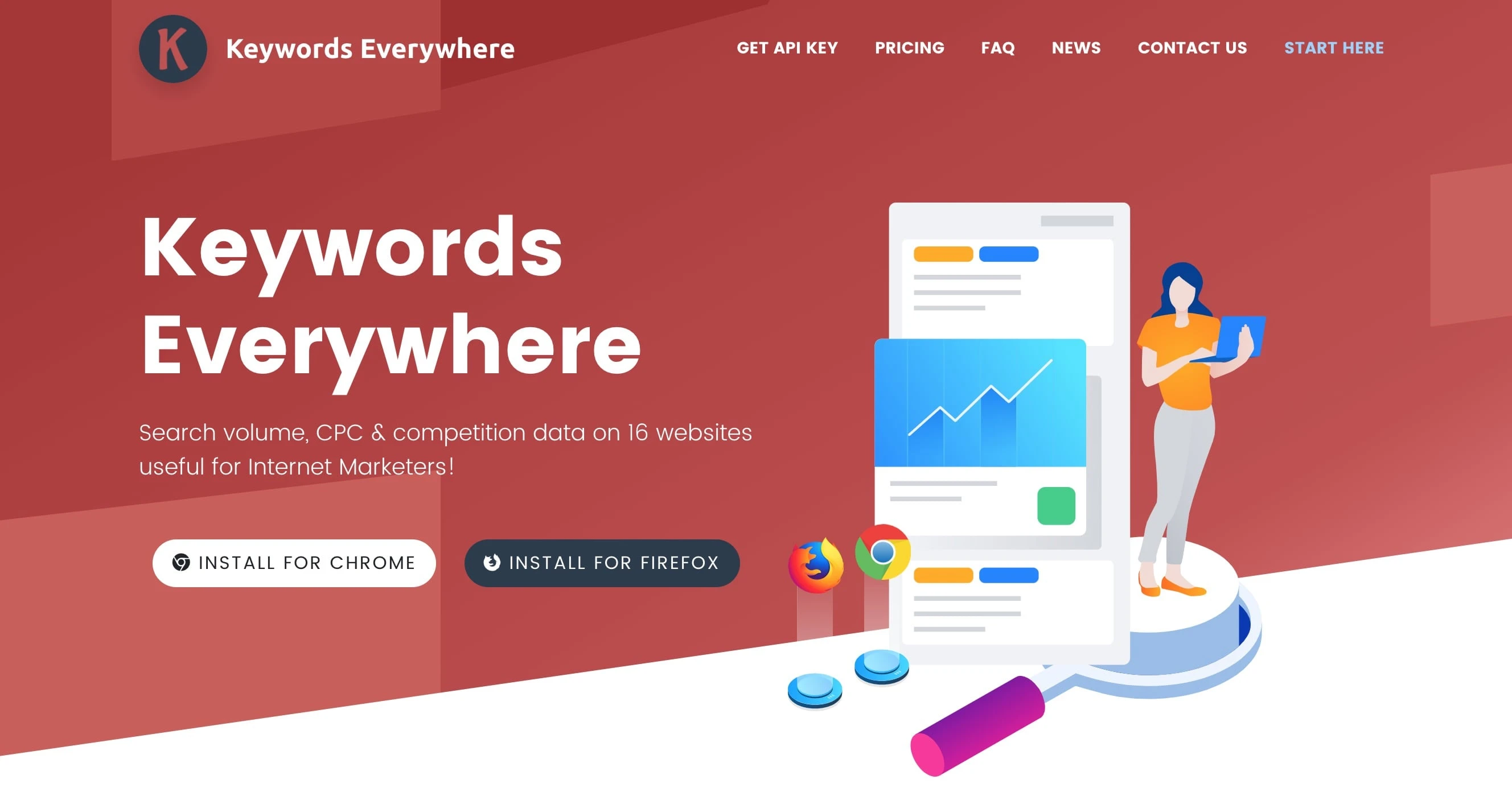 Keywords Everywhere