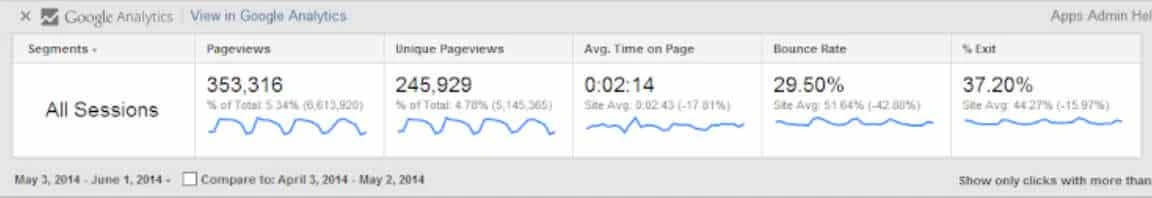 Page Analytics
