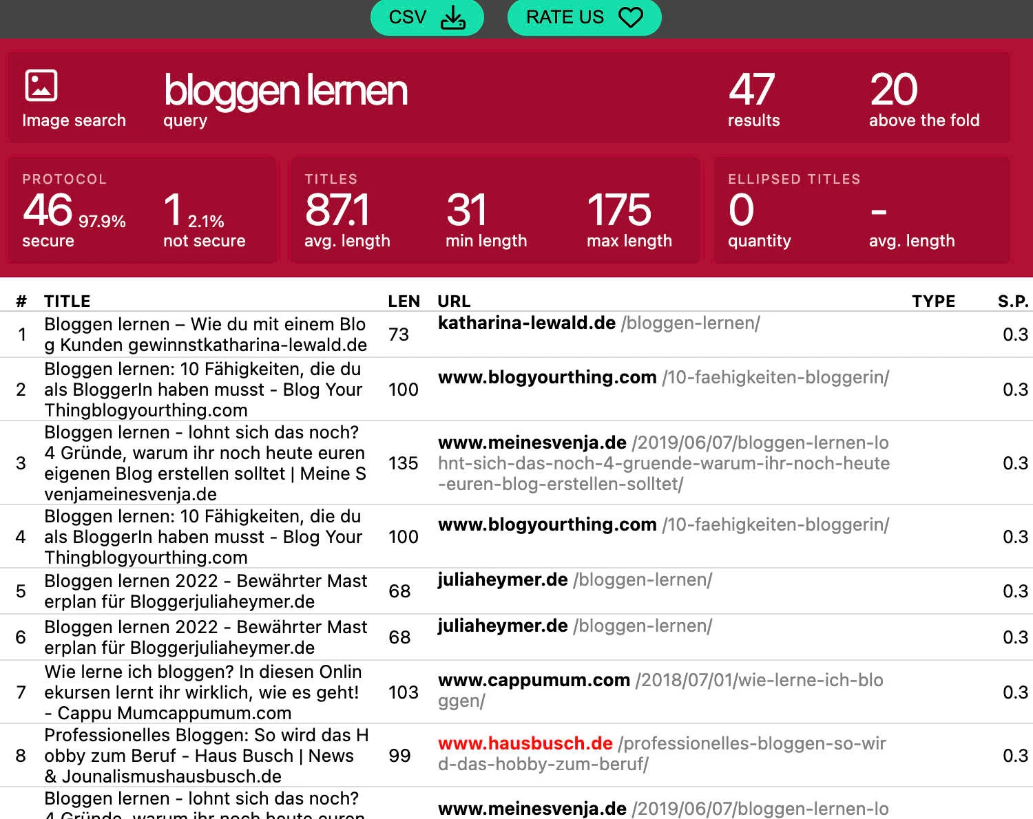 SEO SERP 2