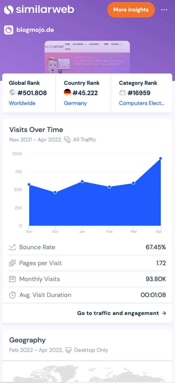 SimilarWeb Extension