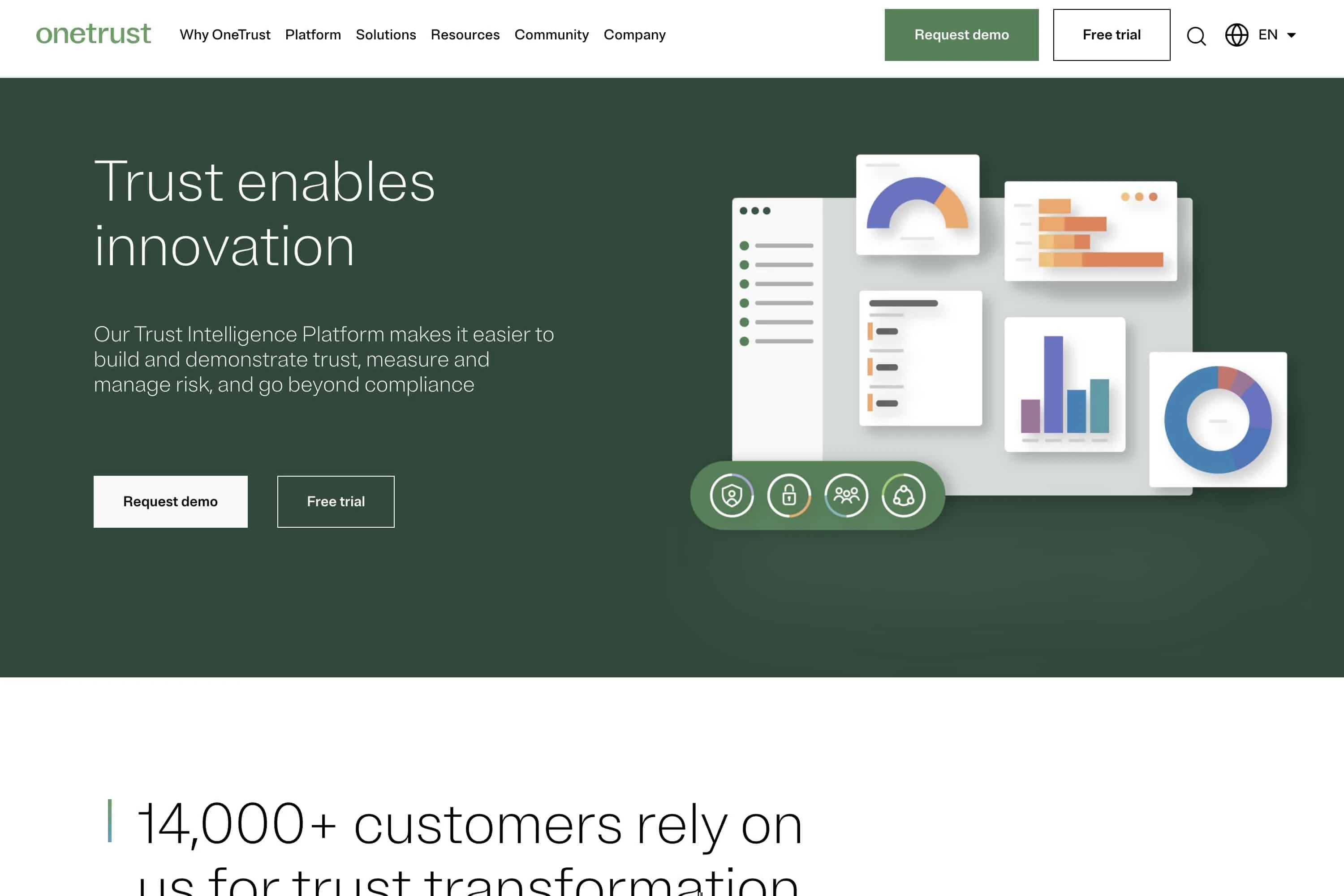 OneTrust