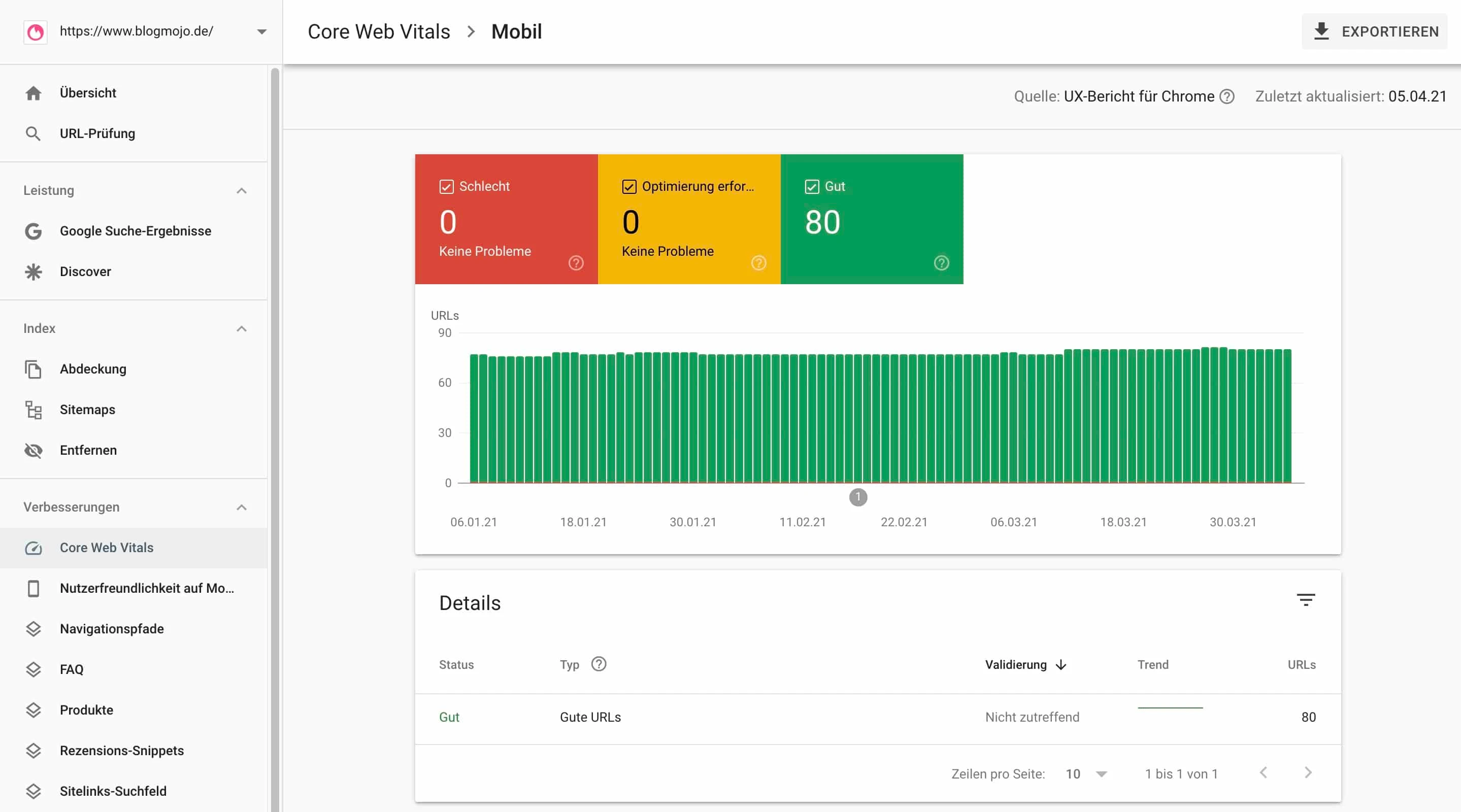 Core Web Vitals-Bericht in der Google Search Console