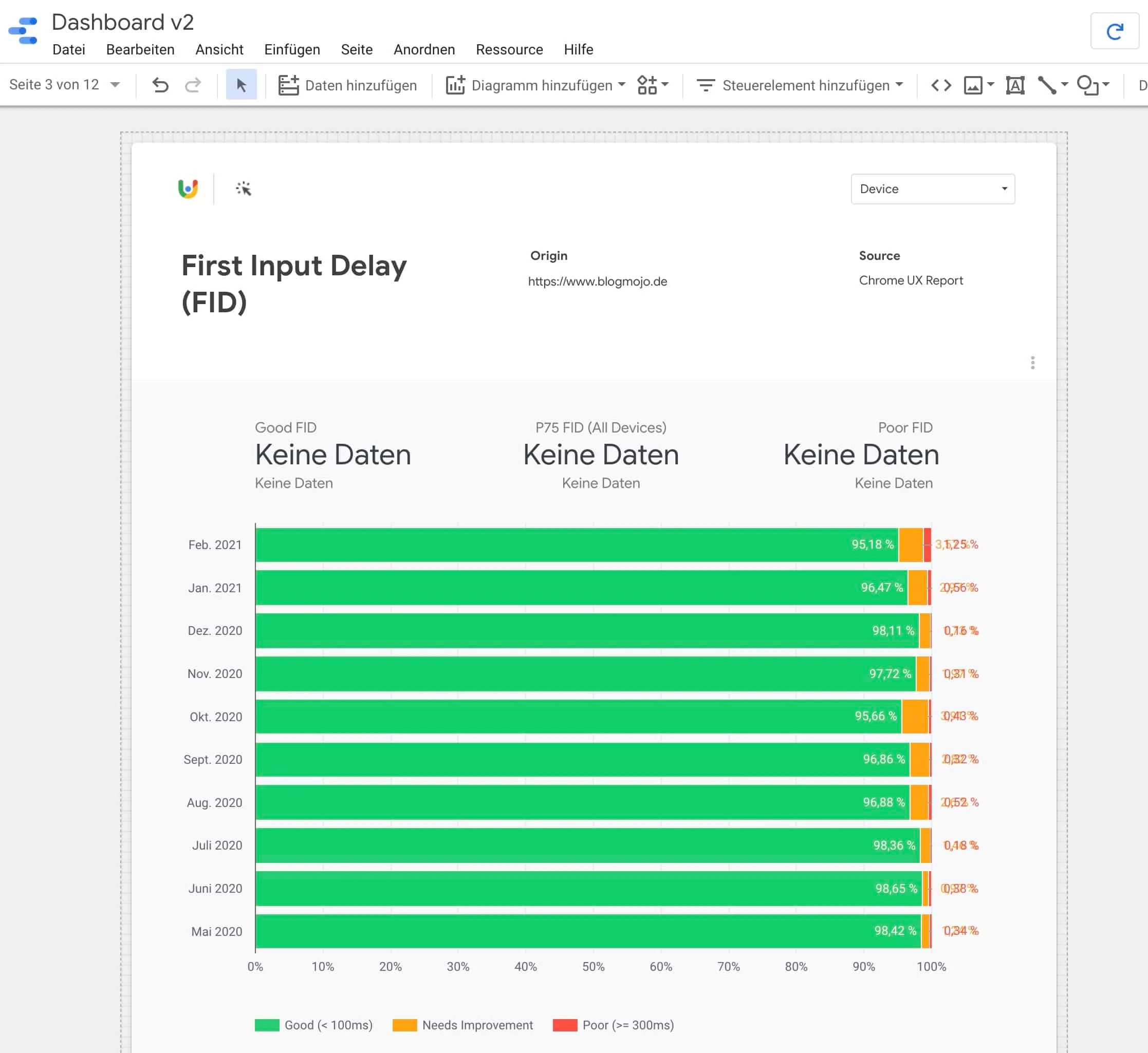 CrUX Dashboard in Google Data Studio mit aggregierten Felddaten