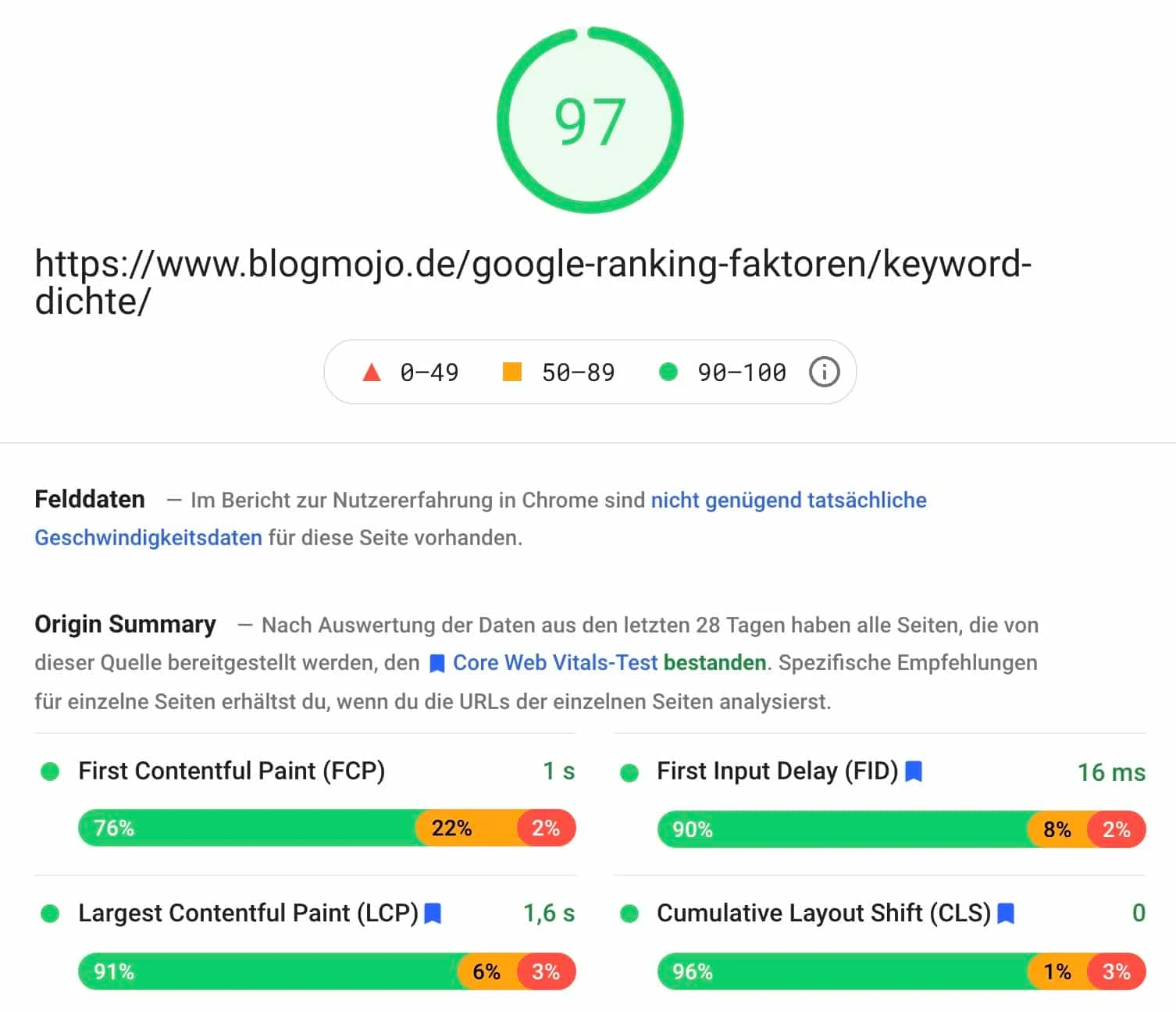 Origin Summary statt URL-spezifischer Felddaten in PageSpeed Insights