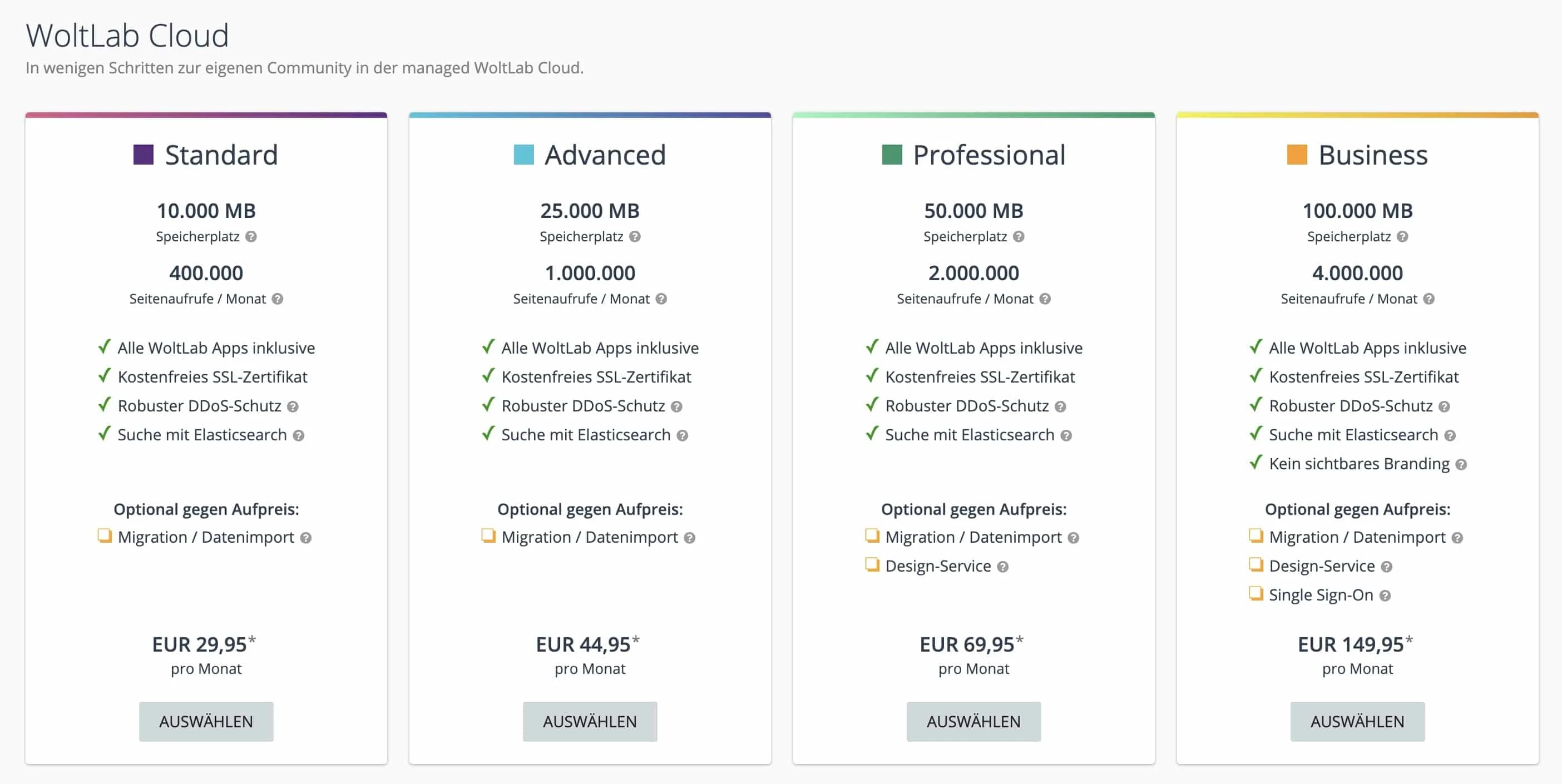 WoltLab Cloud Oberfläche