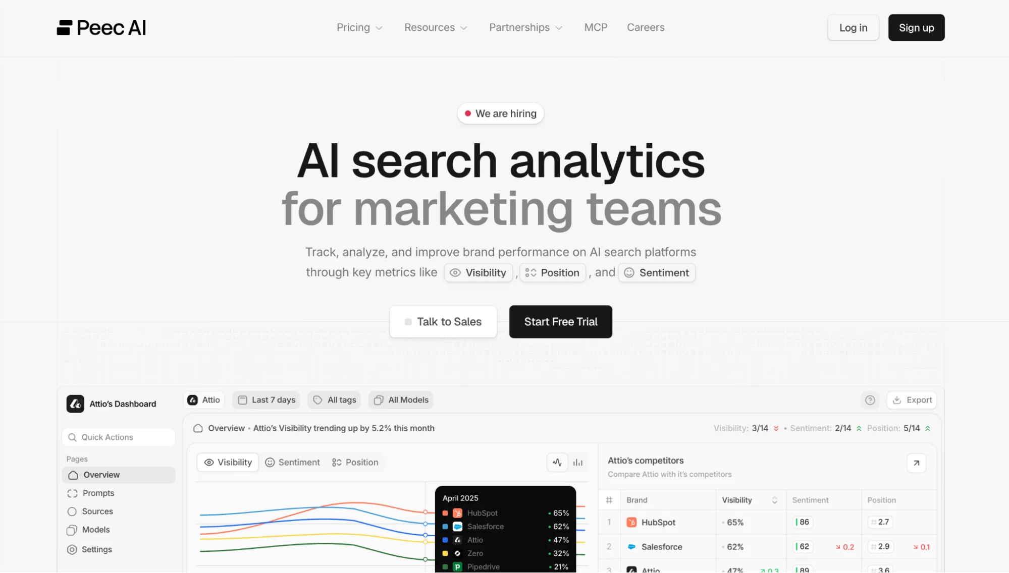 Peec AI Dashboard mit Brand-Sichtbarkeits-Tracking
