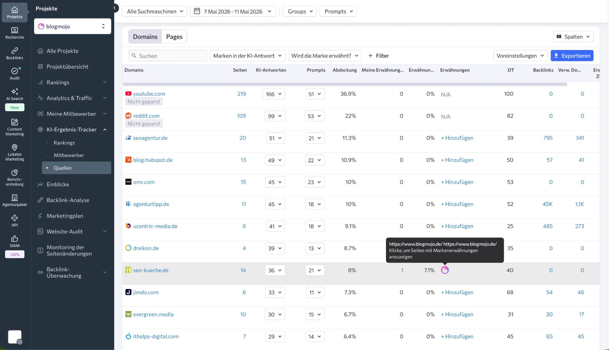 SE Ranking Quellen-Analyse für KI-Antworten