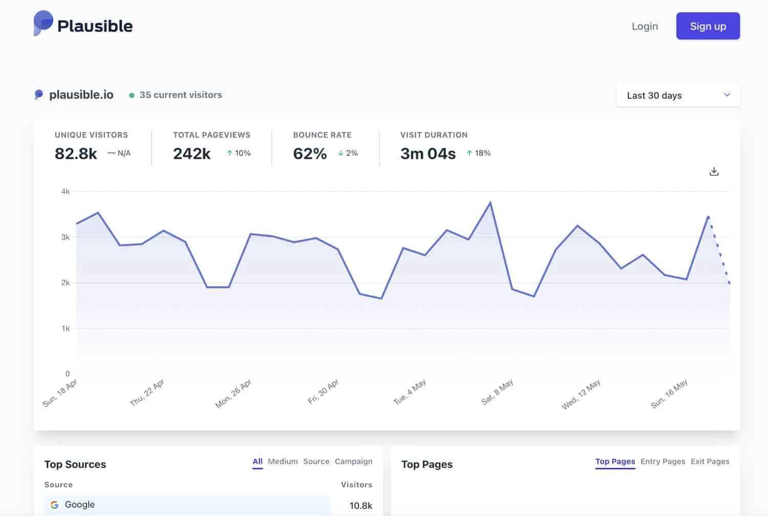 Plausible ist ein kostengünstiges Analytics-Tool