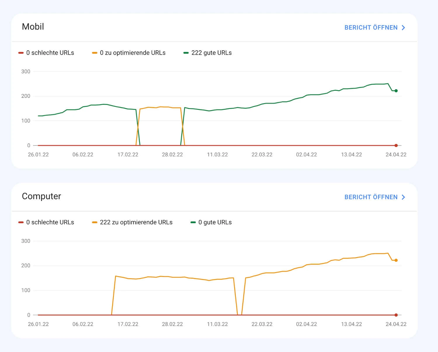 Core Web Vitals
