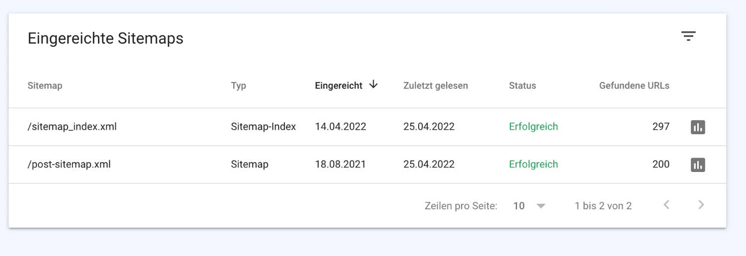 GSC Sitemaps
