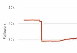 instagram follower kaufen grafik von socialblade