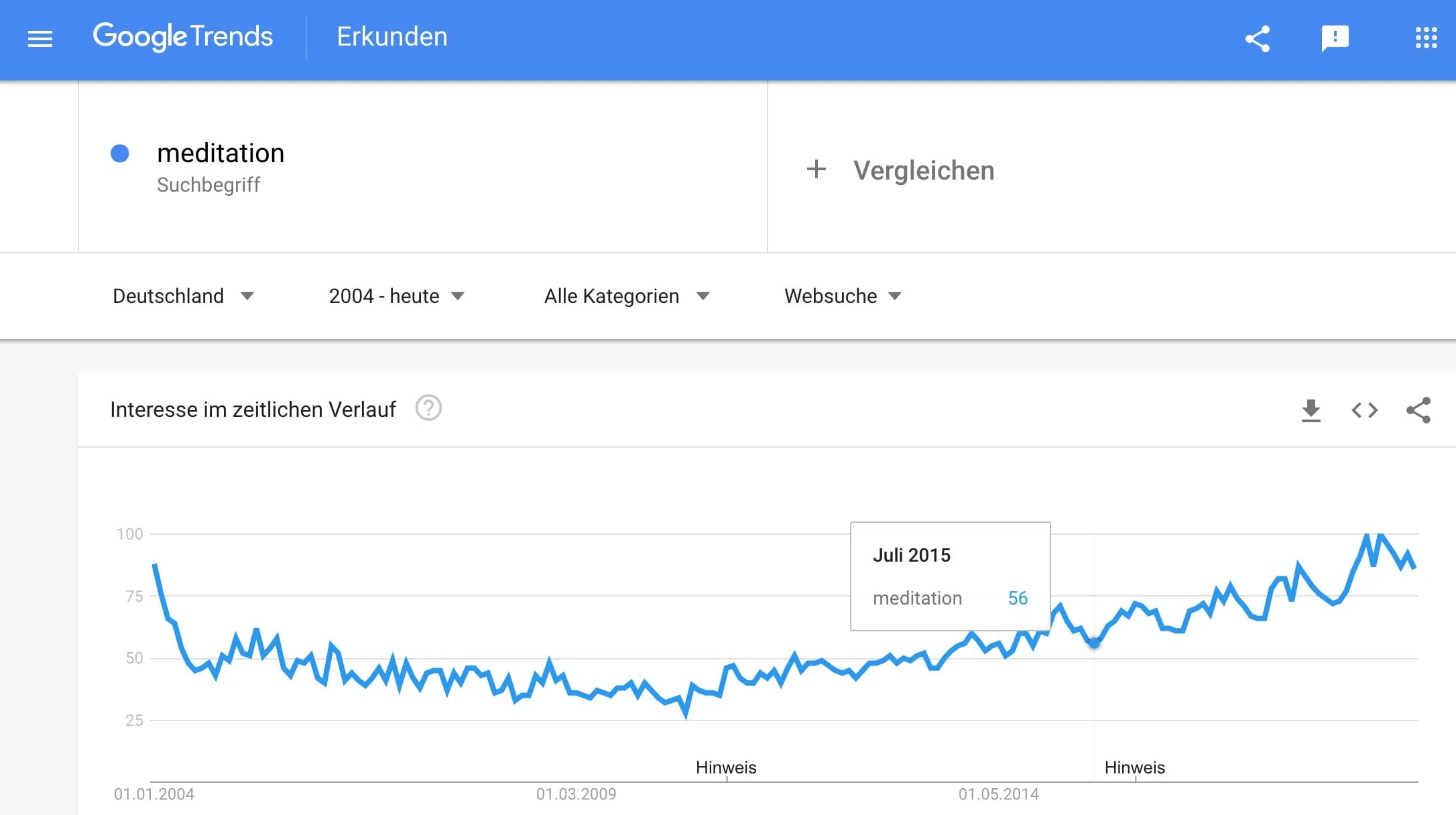 Keyword-Analyse mit Google Trends