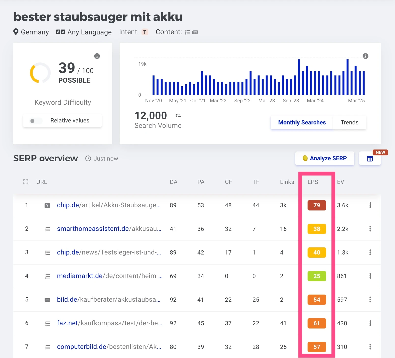 LPS (Landing Page Strength) im KWFinder