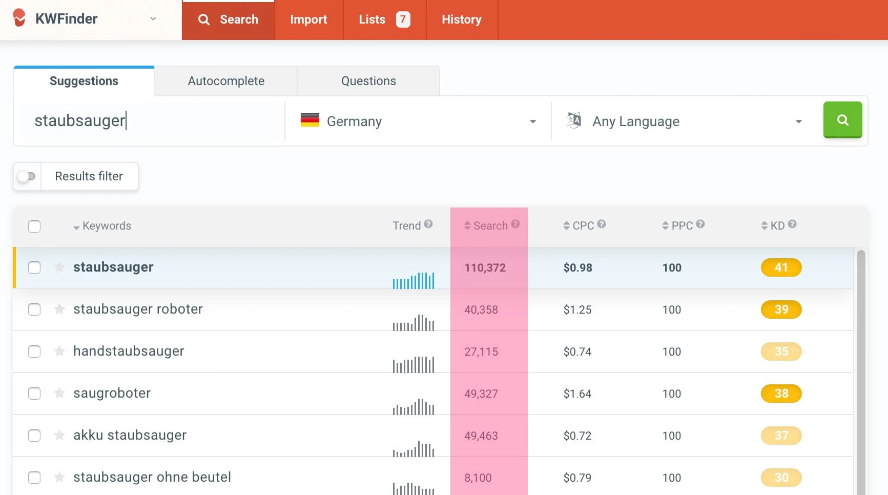 Suchvolumen von SEO-Keywords im KWFinder