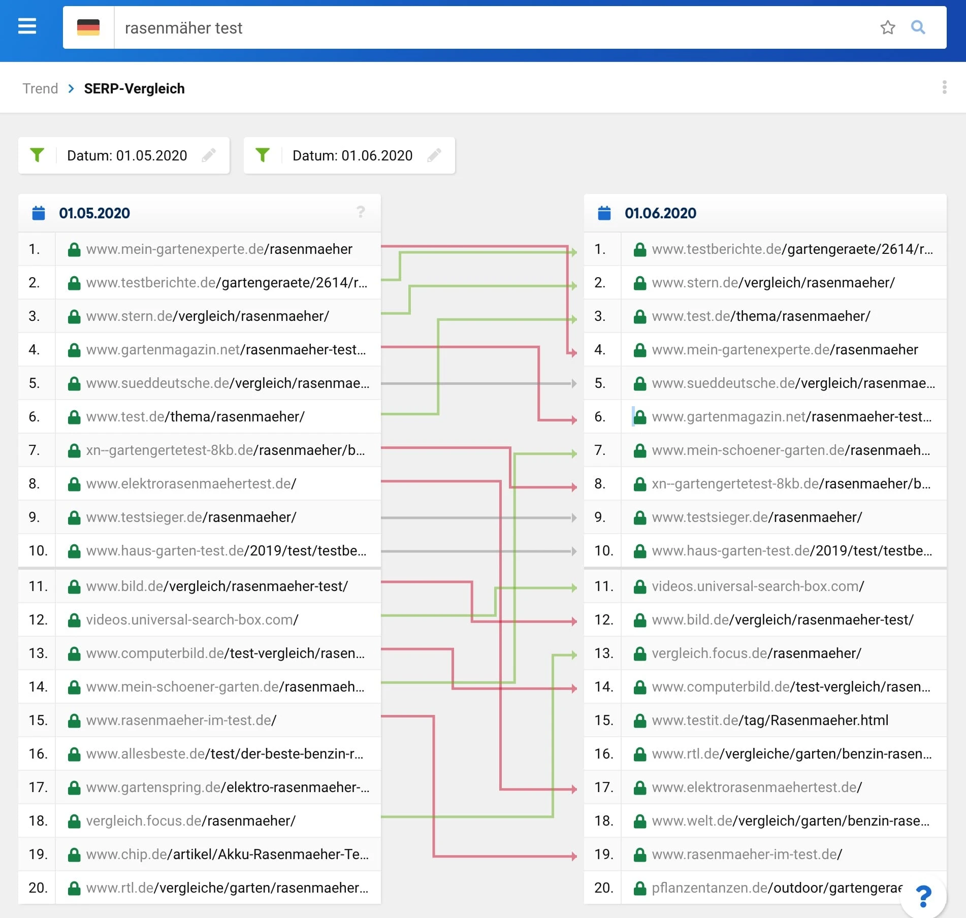 Das Core Update trifft Websites mit niedriger Domain-Autorität (SERP-Vergleich mit SISTRIX)