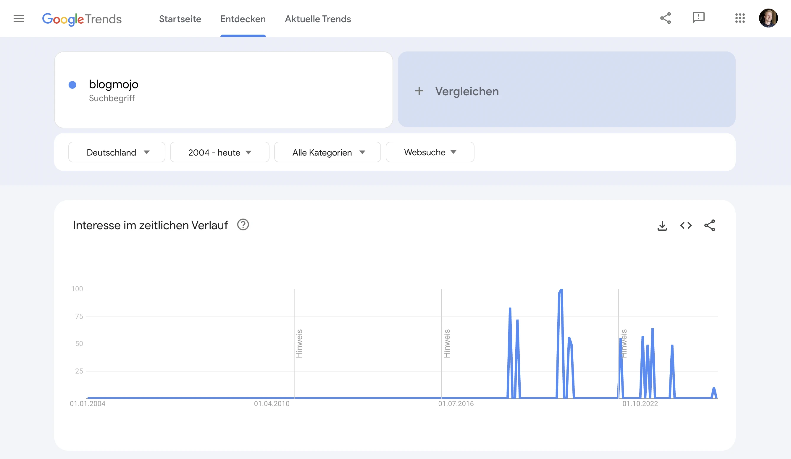 Google Trends