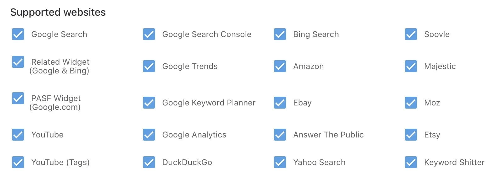 Keywords Everywhere unterstützt diese Websites